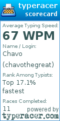 Scorecard for user chavothegreat