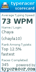 Scorecard for user chayla10