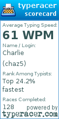 Scorecard for user chaz5