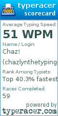 Scorecard for user chazlynthetypinggod