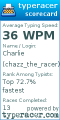 Scorecard for user chazz_the_racer