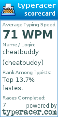 Scorecard for user cheatbuddy