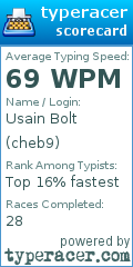 Scorecard for user cheb9
