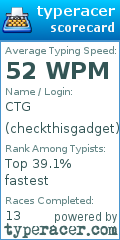 Scorecard for user checkthisgadget