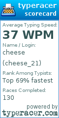 Scorecard for user cheese_21