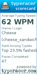 Scorecard for user cheese_sandwich