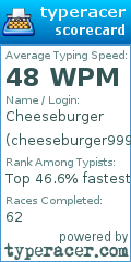 Scorecard for user cheeseburger999