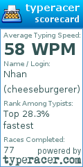 Scorecard for user cheeseburgerer