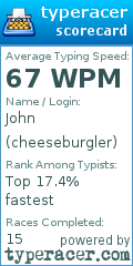 Scorecard for user cheeseburgler