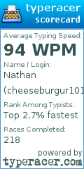 Scorecard for user cheeseburgur101