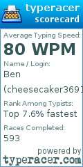 Scorecard for user cheesecaker36912
