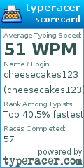 Scorecard for user cheesecakes123