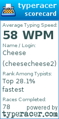 Scorecard for user cheesecheese2