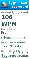 Scorecard for user cheesedoodlz