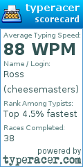 Scorecard for user cheesemasters