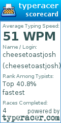 Scorecard for user cheesetoastjosh