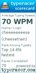 Scorecard for user cheesetrain