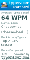 Scorecard for user cheesewheel11