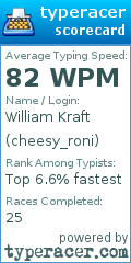 Scorecard for user cheesy_roni