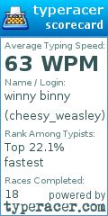 Scorecard for user cheesy_weasley