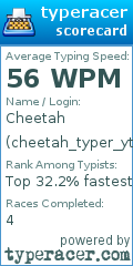 Scorecard for user cheetah_typer_yt