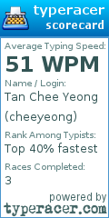 Scorecard for user cheeyeong