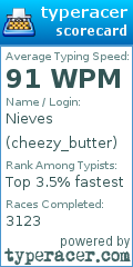 Scorecard for user cheezy_butter
