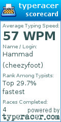 Scorecard for user cheezyfoot