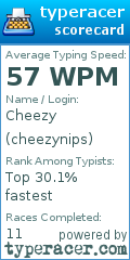 Scorecard for user cheezynips