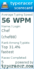 Scorecard for user chef88