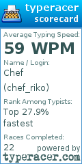 Scorecard for user chef_riko