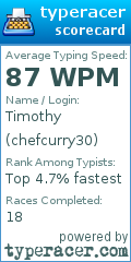 Scorecard for user chefcurry30