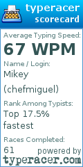 Scorecard for user chefmiguel