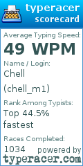 Scorecard for user chell_m1
