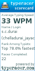 Scorecard for user chelladurai_jayachandran