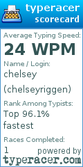 Scorecard for user chelseyriggen