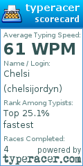 Scorecard for user chelsijordyn