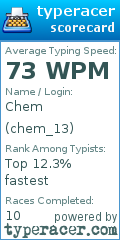 Scorecard for user chem_13