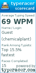 Scorecard for user chemicalplant