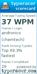 Scorecard for user chemtech