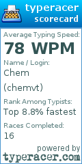 Scorecard for user chemvt