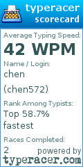 Scorecard for user chen572