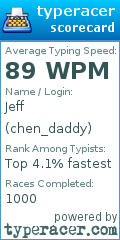 Scorecard for user chen_daddy
