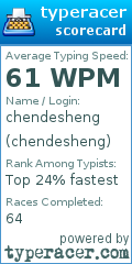 Scorecard for user chendesheng