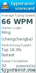 Scorecard for user chengchengba