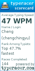 Scorecard for user chengchingyu