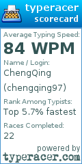 Scorecard for user chengqing97