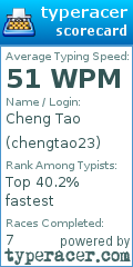 Scorecard for user chengtao23