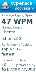 Scorecard for user chente90