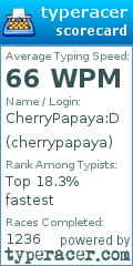 Scorecard for user cherrypapaya